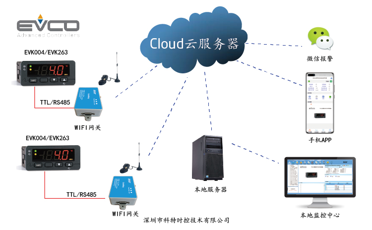 EVCO美控EVK004控制网关